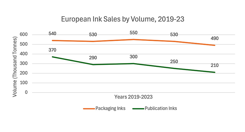 A Top-Down Review of European Ink Trends