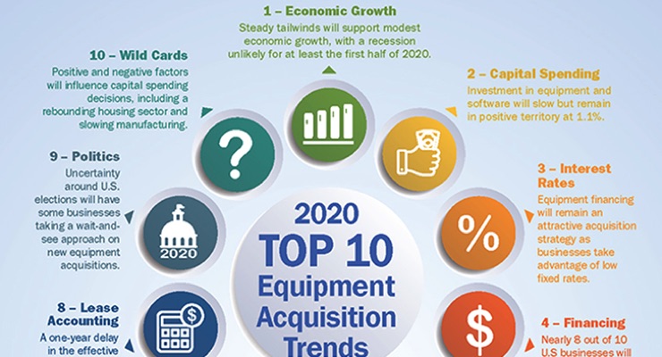 2020 Top 10 Equipment Acquisition Trends