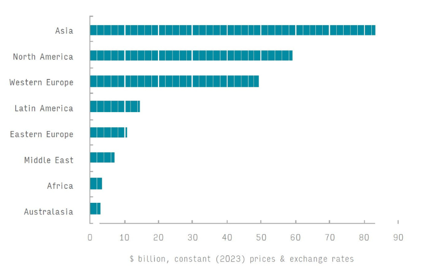 Global Flexo Printing Market to Reach $267.2B in 2029: Smithers